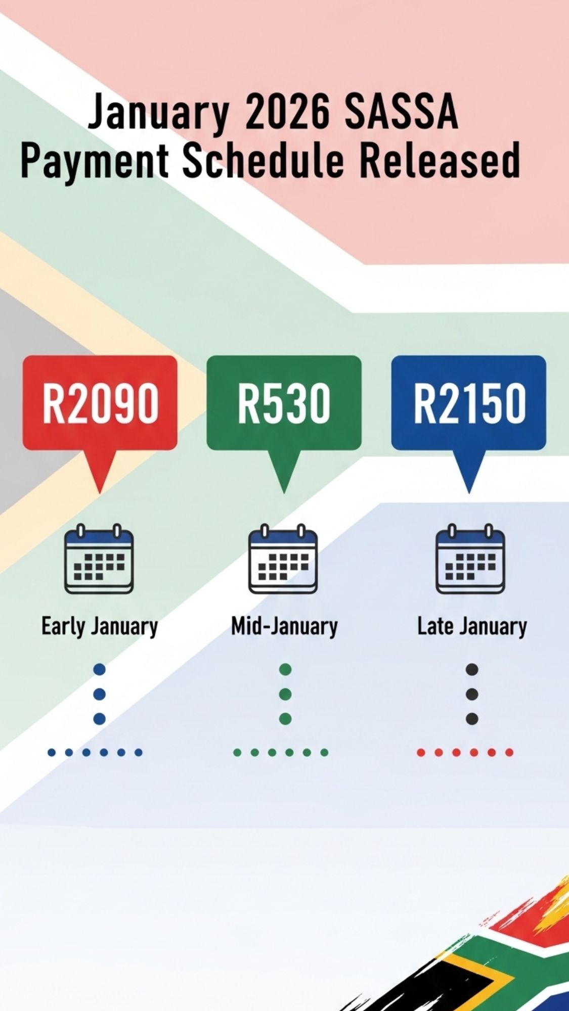 January 2026 SASSA Payment