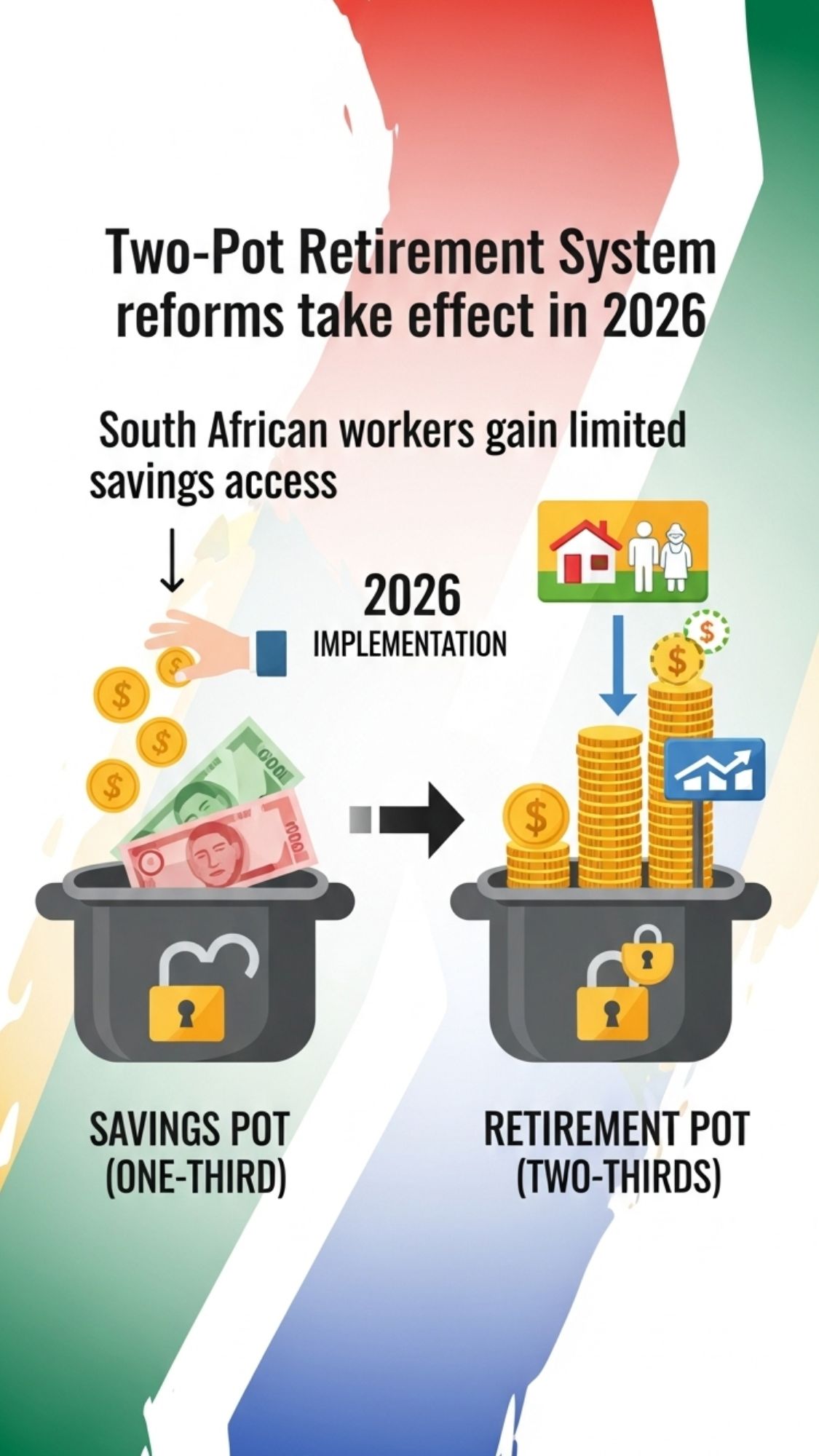 Two-Pot Retirement System