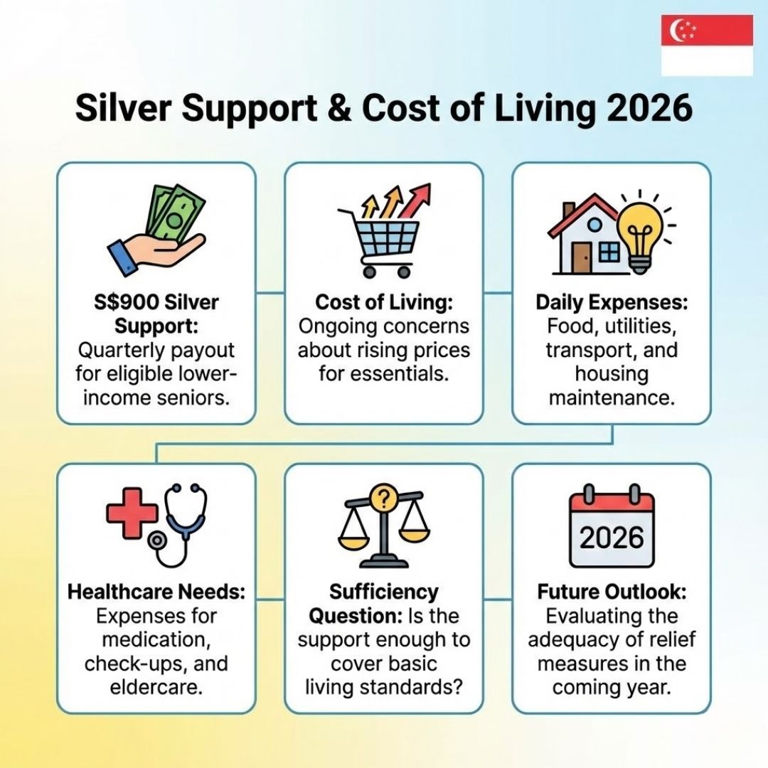 Goodbye to Cost of Living Relief Doubts