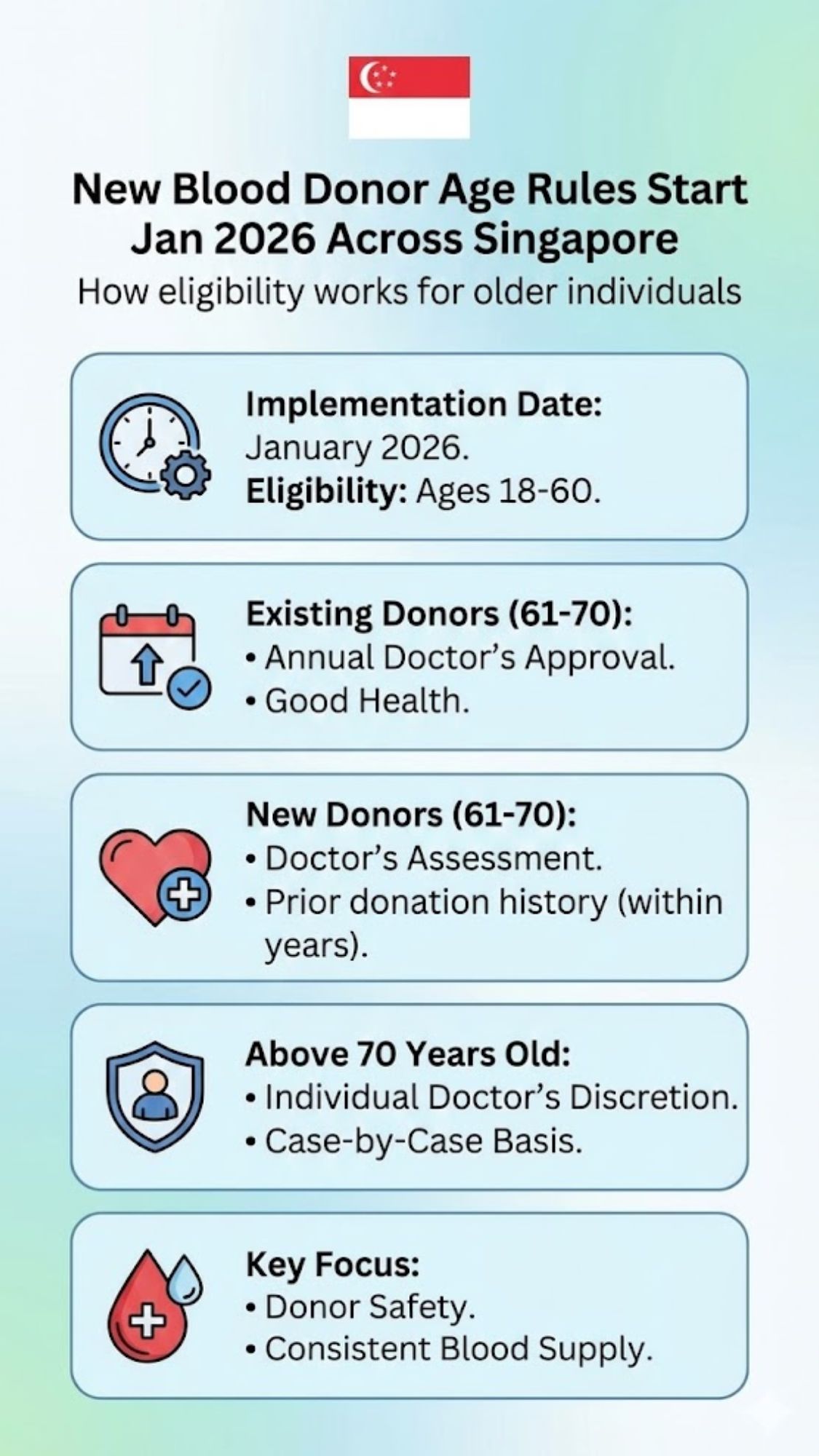 Increase the Age Limit