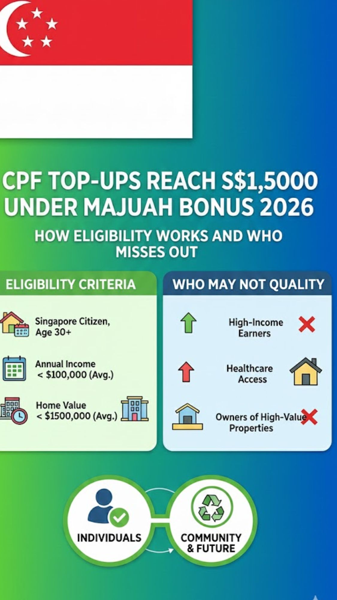 Retirement Savings Bonus