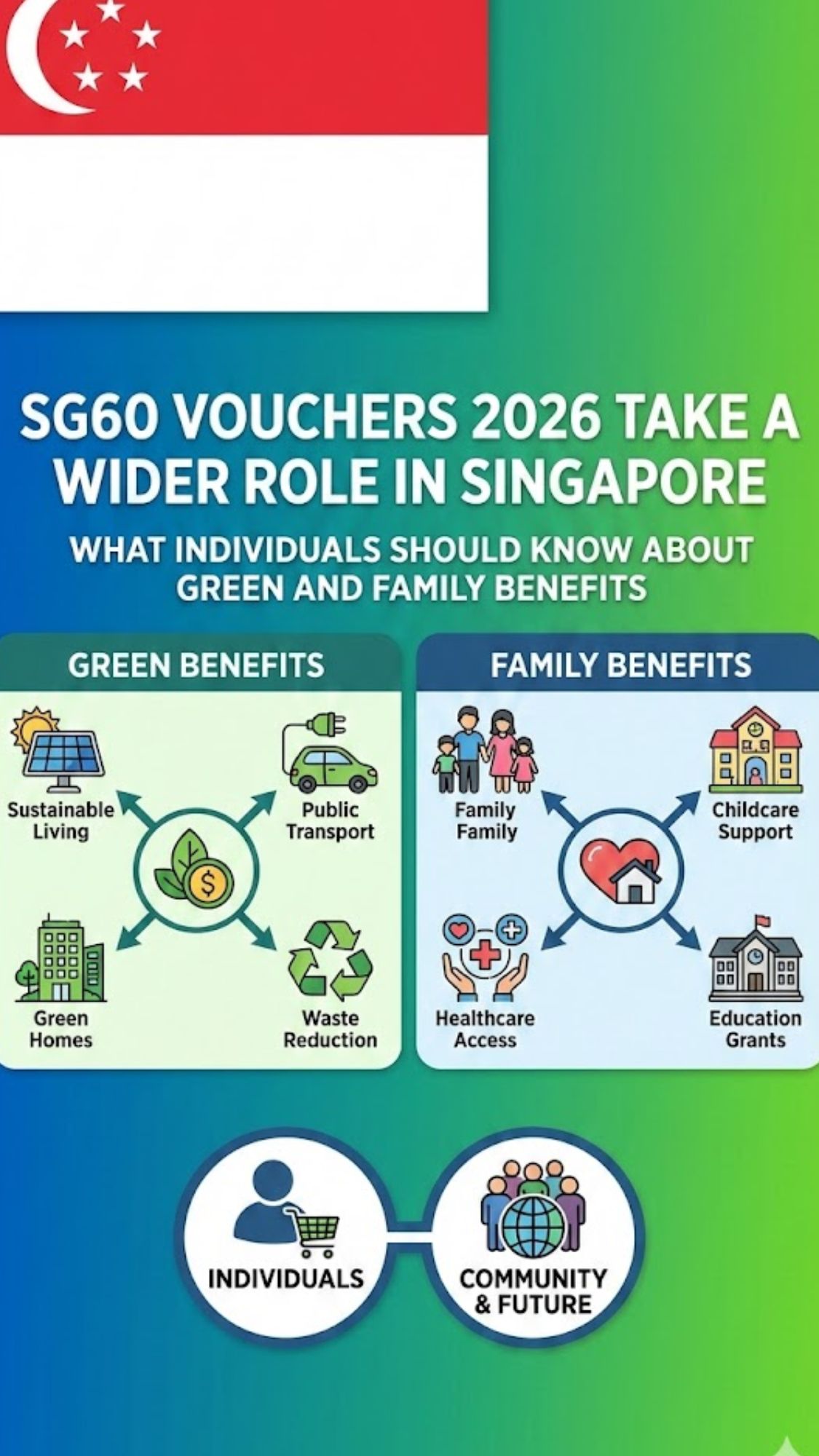 SG60 Vouchers 2026