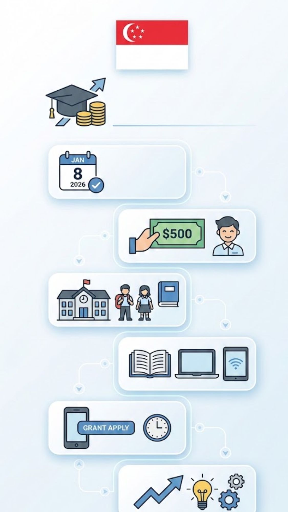 Singapore Confirms $500 2026