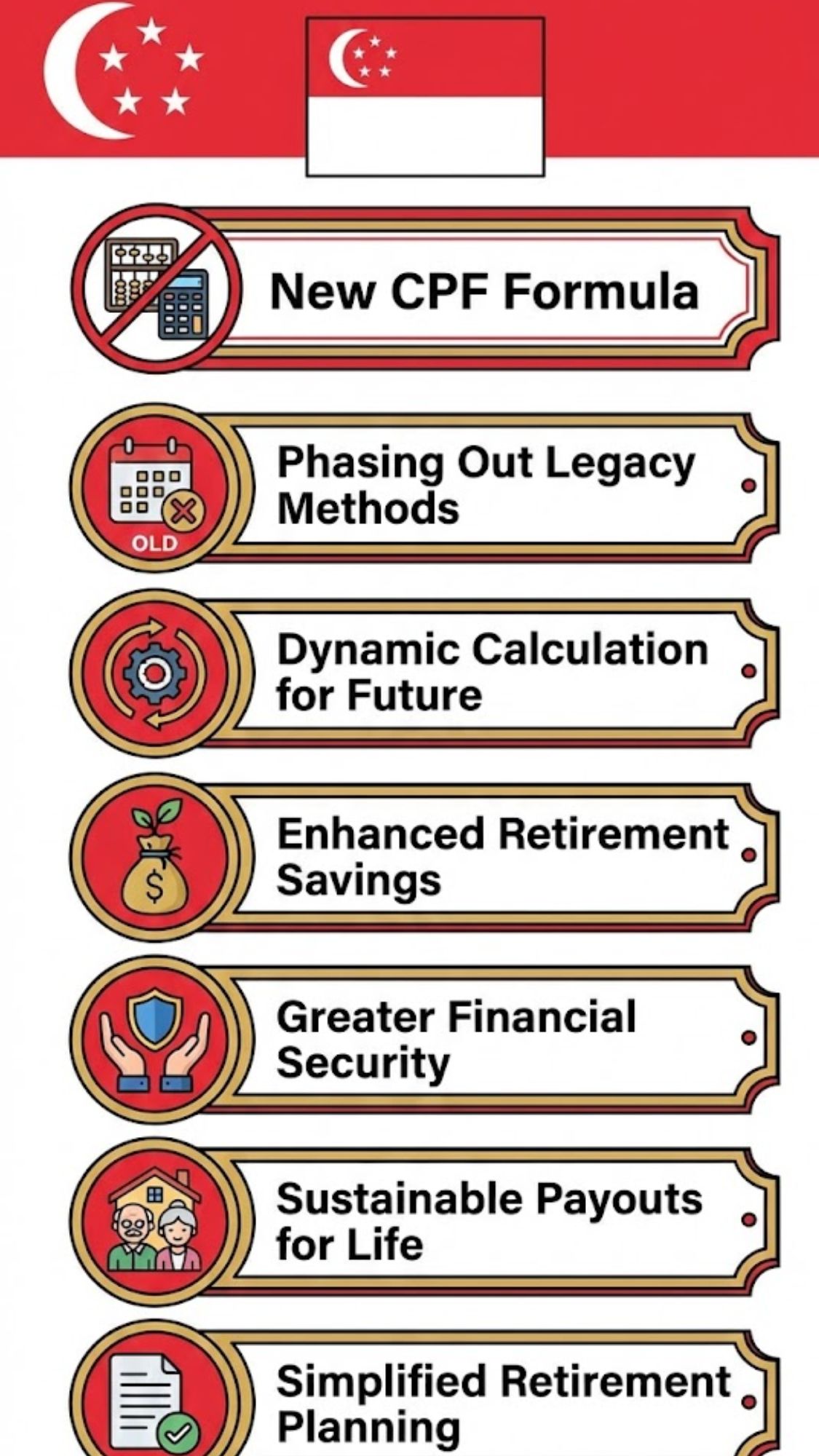 Singapore Updates CPF 2026